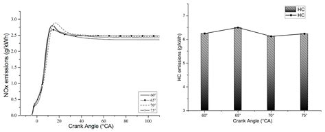Effect of Pre-Combustion Chamber Nozzle Parameters on the Performance ...