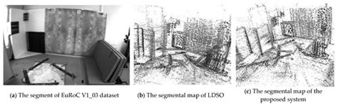 Real-Time Photometric Calibrated Monocular Direct Visual SLAM