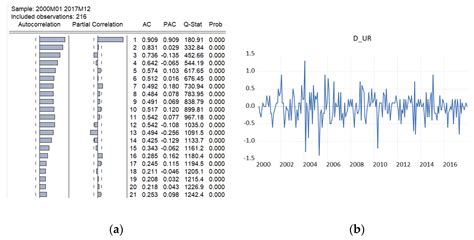 Comparative Analysis of Different Univariate Forecasting Methods in ...