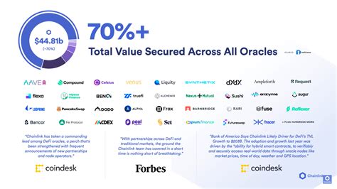 Оракул Chainlink — Teletype