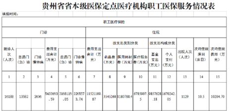 贵州省人民医院省本级普通门诊医保移动支付正式开通了！_腾讯新闻