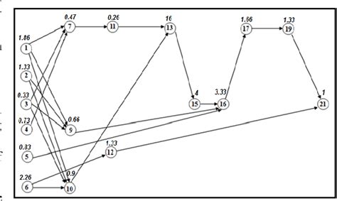 Mixed Model Sequence Layout 的图像结果