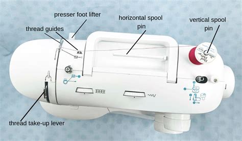 Image result for Arm Thread Guide Sewing Machine