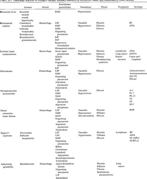collagen vascular diseases - Captions Check