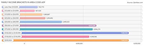 Image result for 609 Area Code