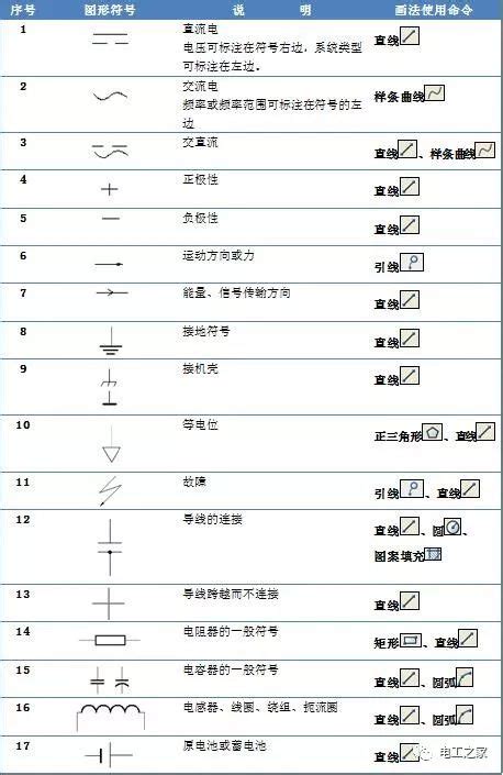 电气符号图标大全：电气符号和说明及CAD画法对照表「图」_人员
