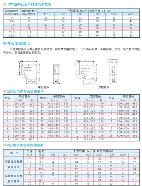WX微孔板消声器-靖江市金佛玻璃钢制品有限公司