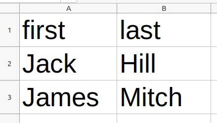 How to Make CSV File in Python 的图像结果