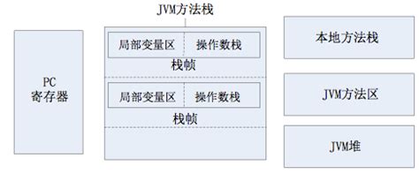 【JAVA】笔记（1）---JVM内存图；方法重载条件；输入方法；转义字符；强制类型转换；变量分类及区别；Java命名规范；