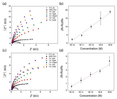 Nanomaterials | Special Issue : Application of Nanotechnology in Cardiology