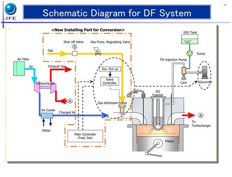 Image result for Dual Fuel Engine Working