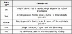 Cheatsheet Programming and Data Structures PDF Download