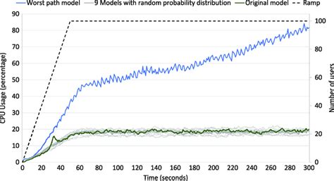 Image result for Rumus CPU Utilization