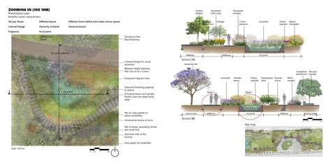 Portal to serenity: A gateway admist the city | CEPT - Portfolio