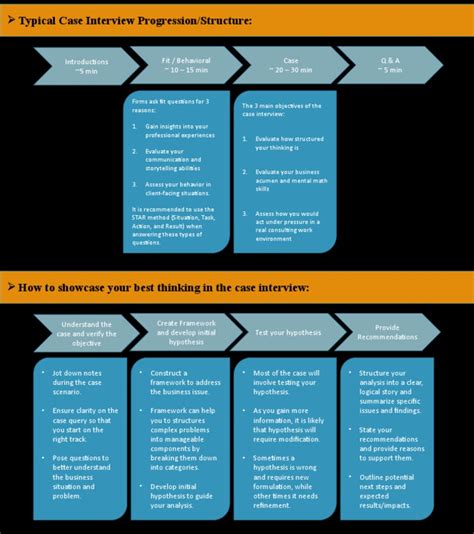 Image result for Issue Tree for Case Interviews