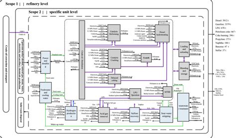 Petroleum Refining Process 的图像结果