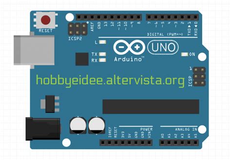 Image result for Type De Varialbe Arduino