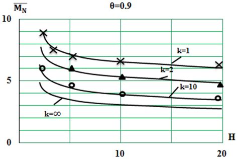 Determination of Characteristics of Associative Storage Devices in ...