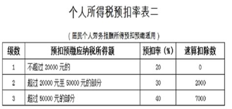 个税计算器2017免费下载-2017个税计算器(个人所得税计算)下载v1.0 正式版-当易网