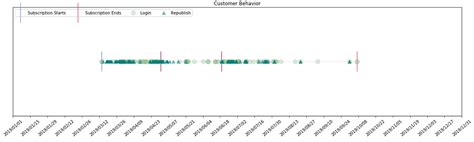 Image result for Python-Matplotlib Binary Status