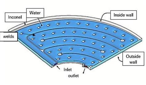 Image result for Flow Path Tutorial