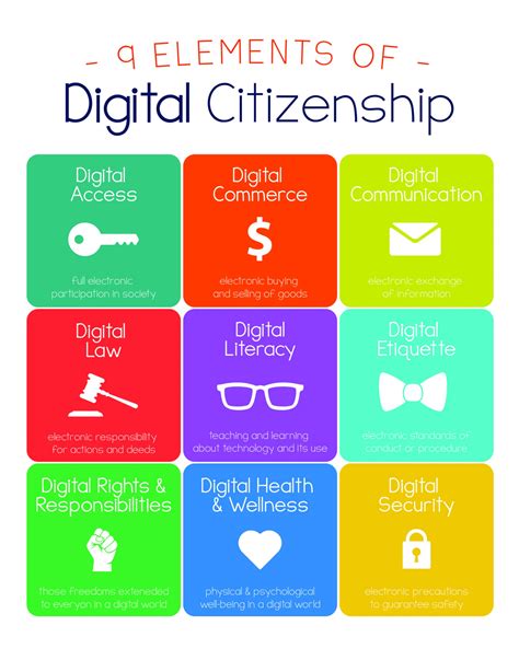 Digital Rights And Responsibilities