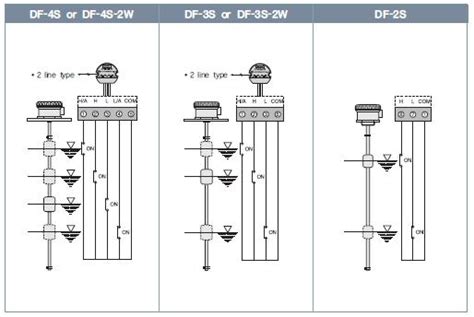 Image result for How to Check a Float Sensor