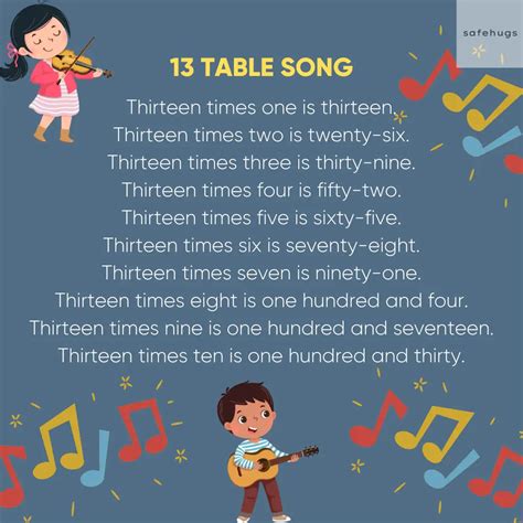 13 Table: Multiplication Table For Kids (Print PDF)