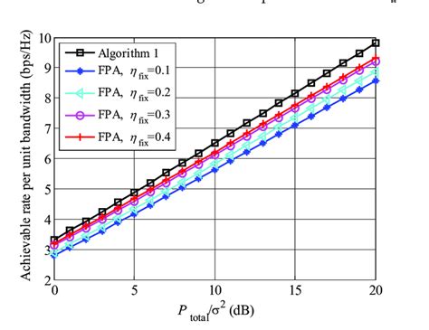 Image result for FPA Algorithm