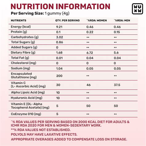 Gluta-Glow Gummies - Glutathione Supplements for Skin Glow – What's Up ...