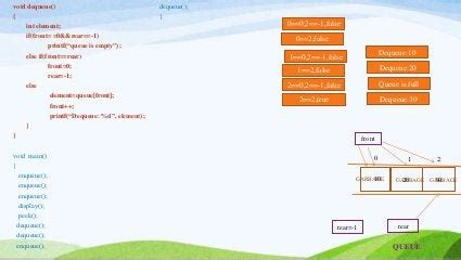 Implementation Queues Using Arrays 的图像结果