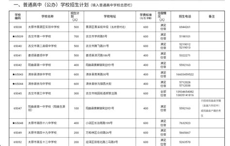 山西省中考平安落幕！太原发布中考招生计划，关于中考你关心的问题都在这_澎湃号·媒体_澎湃新闻-The Paper