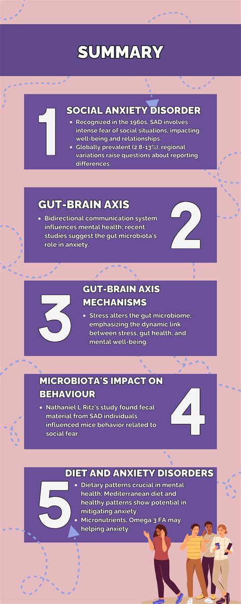 Your Gut Health May be a cause of Social Anxiety- A New Research Says So