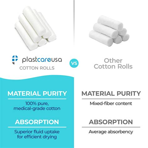 Mua 800 Count Dental Gauze Rolls - Dental Cotton Rolls for Mouth - Nose Bleed Plugs for Kids or ...