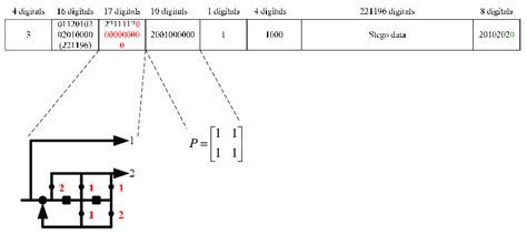 Image result for Example of Packet