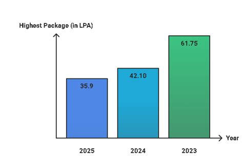 Amity University B.Tech: Fees 2026, Admission Dates, Course Duration ...