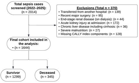 Diagnostics | An Open Access Journal from MDPI