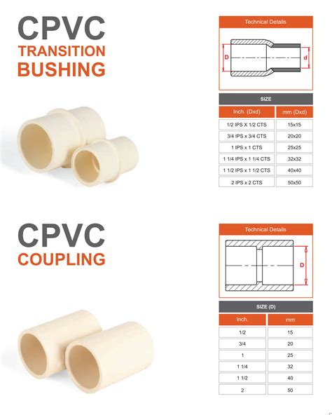 Image result for CPVC Fitting Types