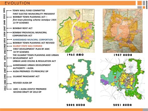 AHMEDABAD - MACRO TO MICRO LEVEL STUDY | CEPT - Portfolio