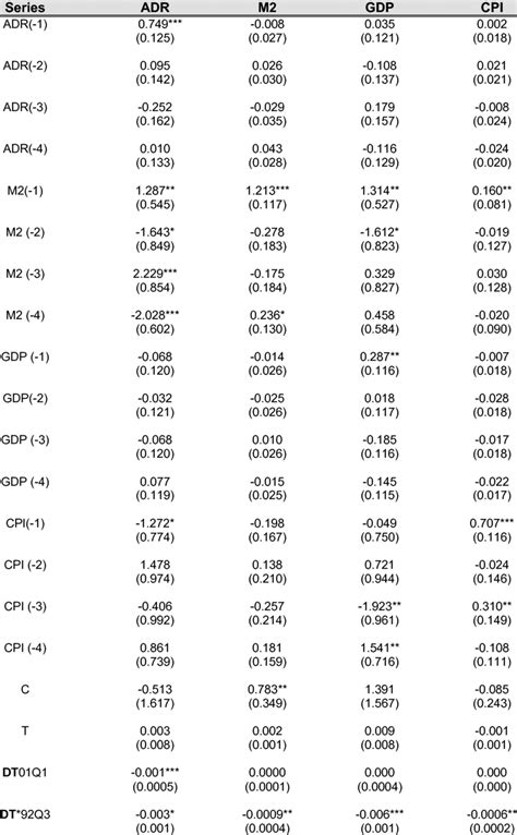 Image result for VAR Model Python Library