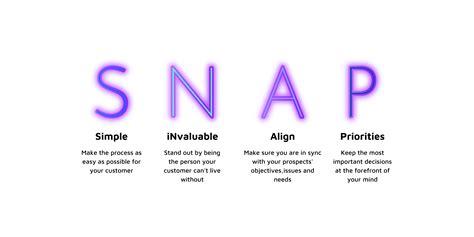Sales Acronyms: The 26 Terms You NEED To Know