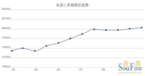 2023年上海房价预测,上海未来房价走势是涨还是跌