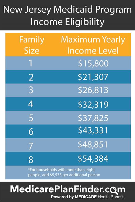 New Jersey Healthcare Gaps