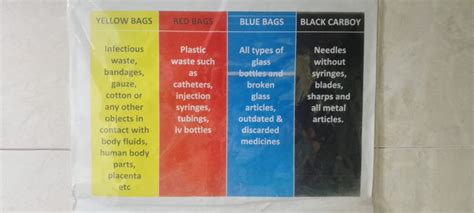 Image result for Medical Waste Segregation