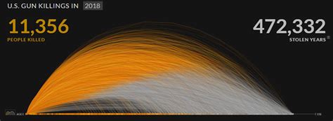 Image result for Data Storytelling Examples