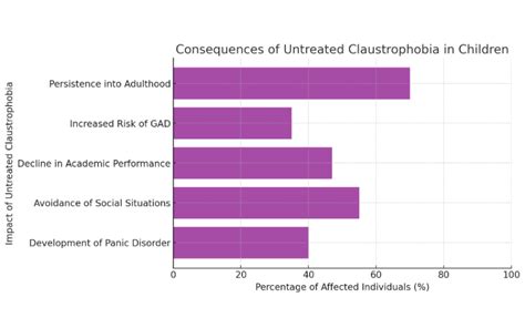 Claustrophobia in Children: Signs, Causes & Best Treatments