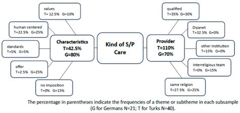 Navigating Interreligious Differences in Spiritual/Pastoral Care: An ...