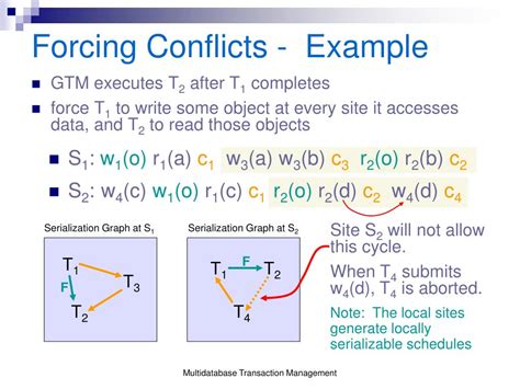 Image result for Database Transaction Examples