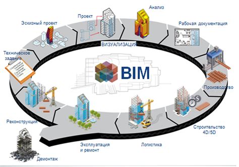 Развитие bim
