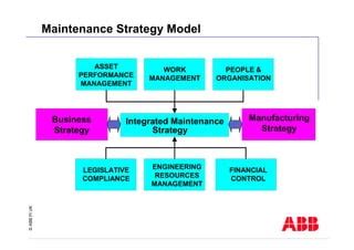 Image result for Model Based Maintenance Strategy